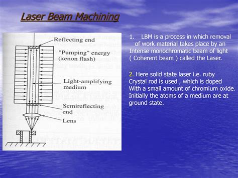 Laser Beam Machining Fig Schematic Illustration Of The Laser Beam Machining Process