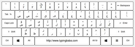 Farsi Keyboard For Online Farsi Typing