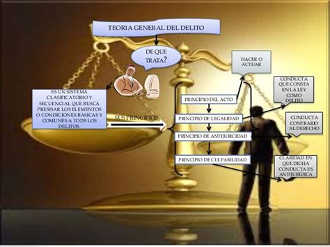 Teoría Del Derecho Penal Todo Lo Que Necesitas Saber ★ Teoría Online