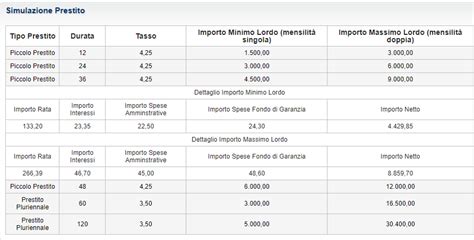 Simulazione Piccoli Prestiti Inpdap Online Calcola Il Tuo Finanziamento