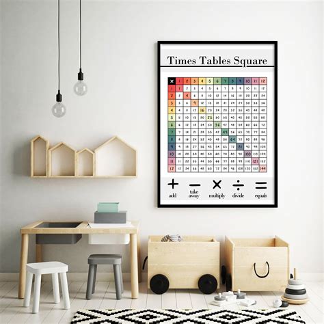 Multiplication Poster Maths Poster Times Tables Print 1-12 | Etsy