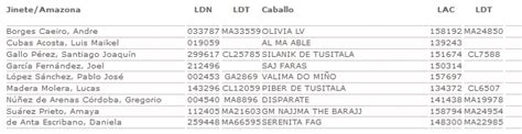 Inscritos en el Raid Hípico de la Moraña en Riocabado Ávila