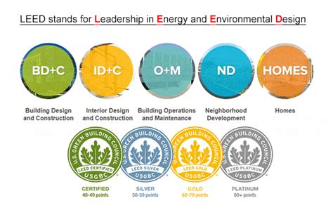 Guide To Data Center Sustainability Benchmarks And Certifications