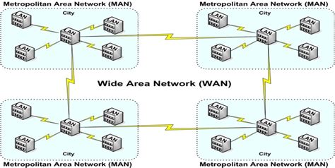 Chirag's Blog: Comparison of LAN MAN WAN | Difference between LAN MAN