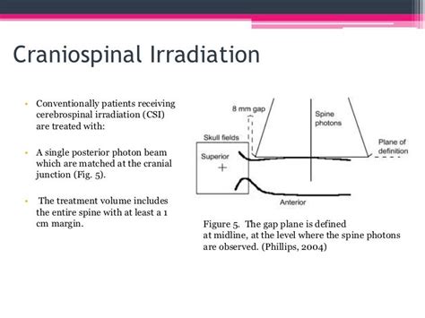 Pediatric Medulloblastoma