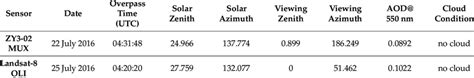 Geometric Conditions Of Zy And Landsat Oli For Cross Calibration