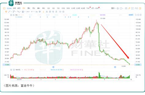 天雷滚滚！股价暴跌，3d Medicines为何被疯狂砸盘？ 提供者 财华社