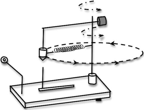 Lab Uniform Circular Motion