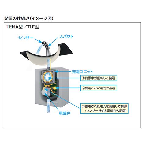 70以上 サーモスタット混合栓 仕組み 136435 サーモスタット混合栓 仕組み