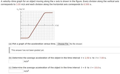 Solved A Velocity Time Graph For An Object Moving Along The Chegg