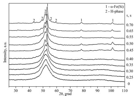 Diffraction Curves For Amorphous Fe 735 Nb 3 Cu 1 Si 155 B 7 Ribbon