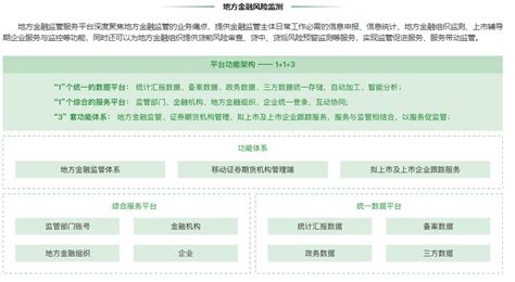 地方征信平台14讲：浙江省企业信用信息服务平台 知乎