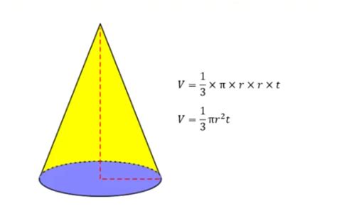 Rumus Luas Permukaan Dan Volume Kerucut Matematika The Best Porn Website