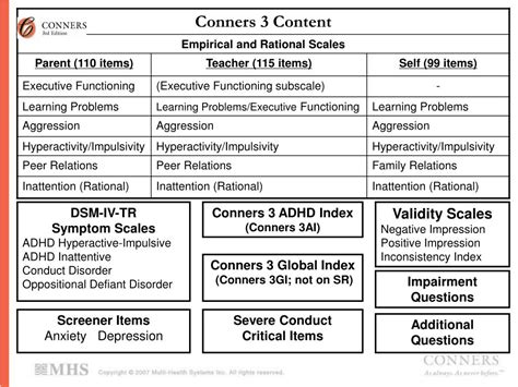 Ppt Conners 3 Powerpoint Presentation Free Download Id 562238