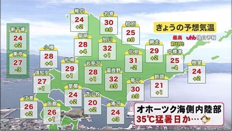 Uhbお天気チーム On Twitter きょうも 北海道 は 真夏 並みの厳しい暑さが続きます。 オホーツク海側の内陸部では最高気温