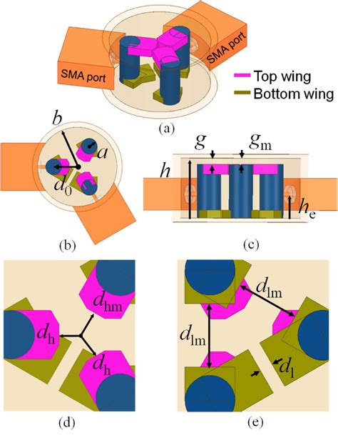 Figure 3 From Additively Manufactured And Monolithically Integrated