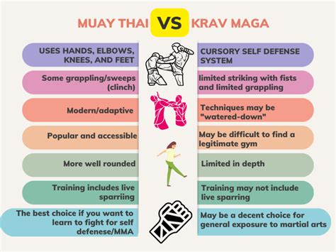 Muay Thai Vs Krav Maga Self Defense Comparison Heavybjj