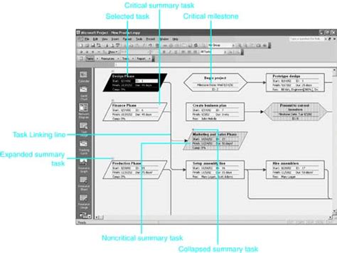 How To Minimize Network Diagram In Microsoft Project For Pri