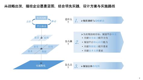 数字化建设总体规划蓝图文库 报告厅