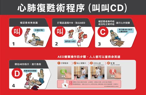 CPR AED急救知識 立偉電子立遠生醫股份有限公司