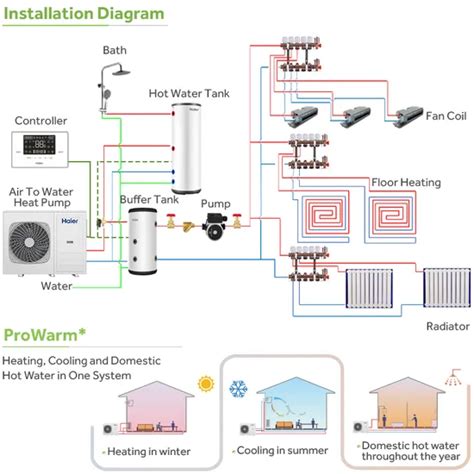 Intelligent Efficient High Temperature High Cop R Dc Inverter