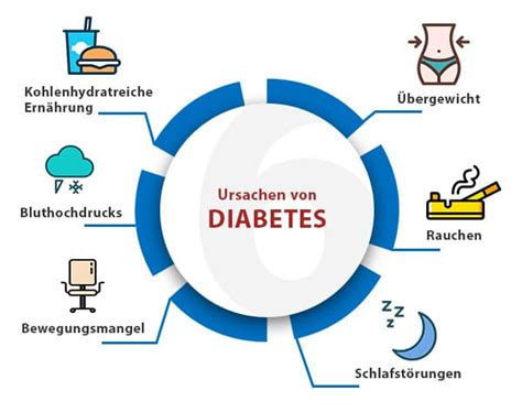 Diabetes Krankheit Diabetes Typen Ursachen Symptome Und