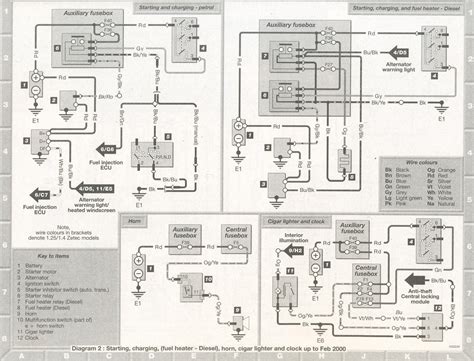 Ford Fiesta Electric Schematic by AnnaMattonw - Issuu