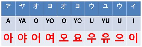 韓国語「母音」の発音は10個に絞ると覚えやすい！ もっと身近に韓国ナビ