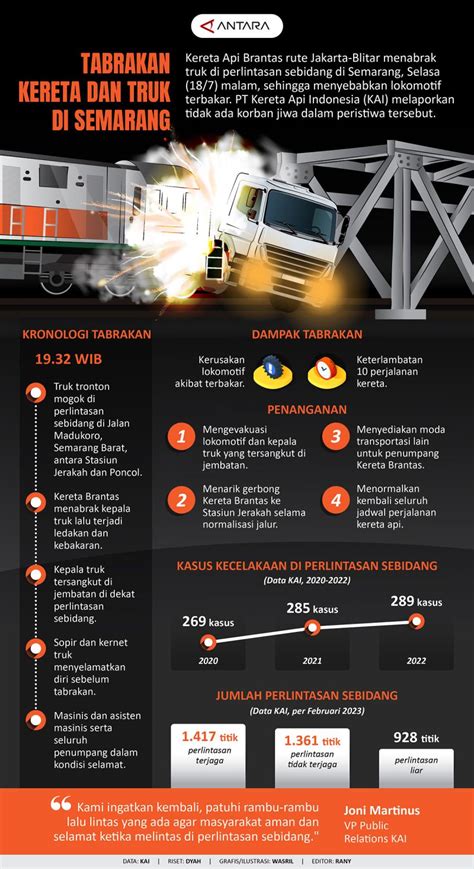 Tabrakan Kereta Dan Truk Di Semarang Infografik ANTARA News