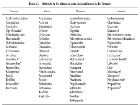 Biodisponibilidad De Los Farmacos PPT