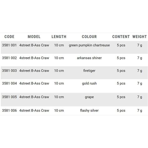 Quantum Fishing Street B Ass Craw Floating Soft Lure Mm G