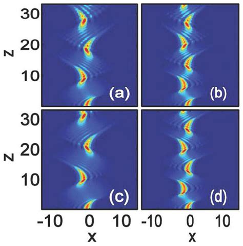 Propagation Dynamics Of Airy Beam In Strongly Nonlocal Nonlinear Media