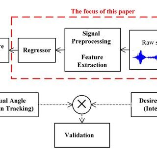 Human Exoskeleton Interaction Based On Joint Angle Estimation From Semg