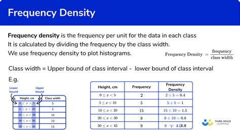 Frequency Density - GCSE Maths - Steps, Examples & Worksheet