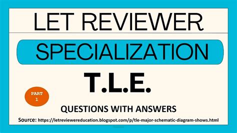 Let Reviewer Specialization Tle Questions With Answers Youtube