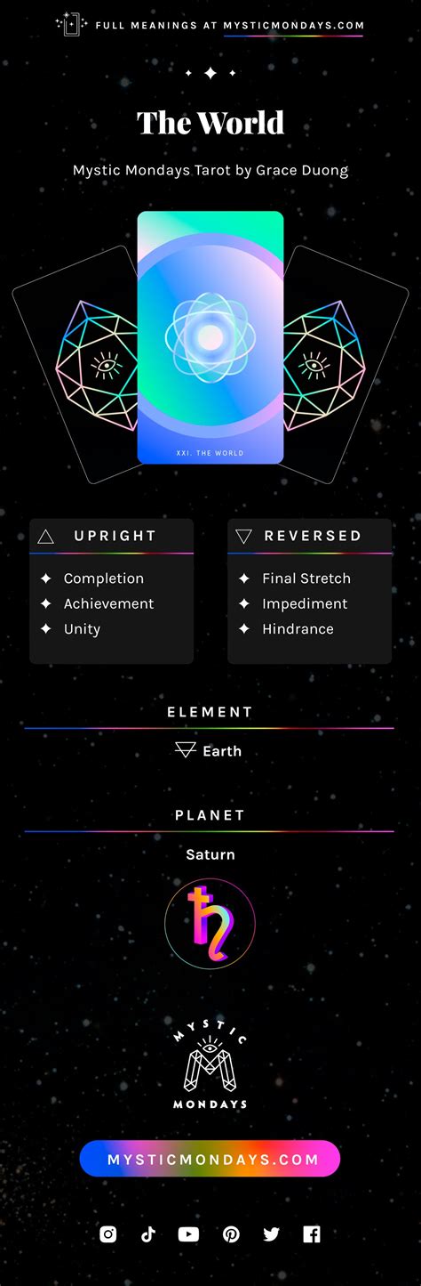 The World - Tarot Card Meaning - Grace Duong