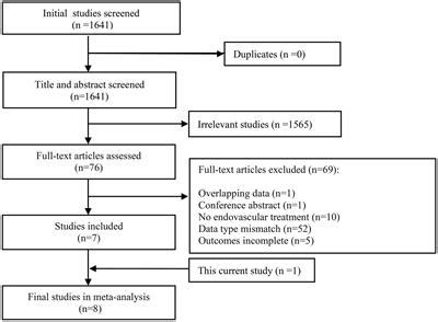 Frontiers Outcome After Endovascular Treatment For Acute Ischemic