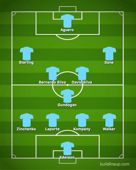 Man City Team News Predicted Line Up To Face Leicester Tonight Who