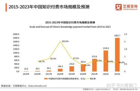 2023年互联网轻创业普通人的机会，知识付费赛道 知乎