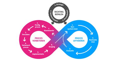 Lean Agile Werken Hoe Implementeer Je Dit Lean Agile Groep