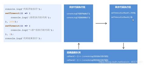 Nodejs异步编程~超级详细哦不属于nodejs异步代码编程解决方法 Csdn博客