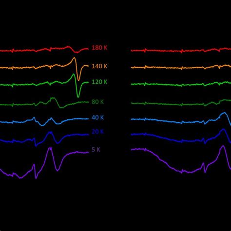 Temperature And Gate Voltage Dependence Of ESR Spectra Of The MoS2