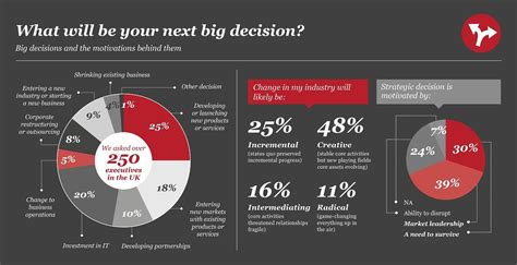 Pwcs Data And Analytics Survey 2016