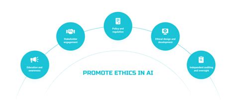 Ethics in AI: Key Elements, Concerns, and Moves to Make - UnidataLab