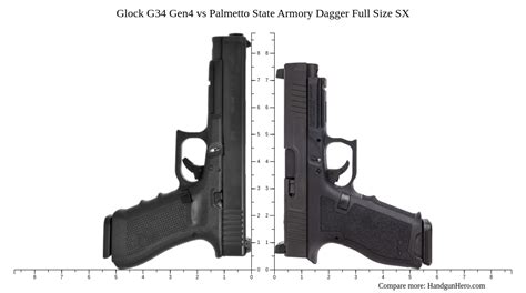 Glock G34 Gen4 Vs Palmetto State Armory Dagger Full Size Sx Size