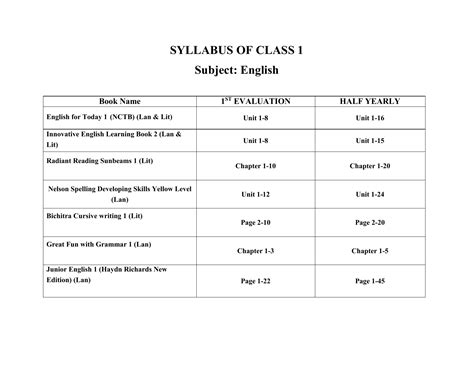 Syllabus 2019 Of Class 1