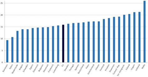 Eu Vergleich Deutschland Hat Ein Problem Mit Fettleibigkeit