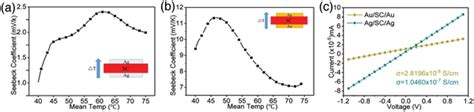 Properties Of The Mapbbr3 Perovskite Single Crystal With Metal Modified