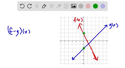 SOLVED Use The Graphs Of Functions F And G Shown Below To Match Each