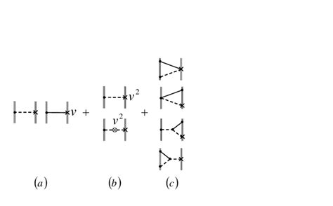 Diagrams Representing Contributions To The Spin Orbit Interaction